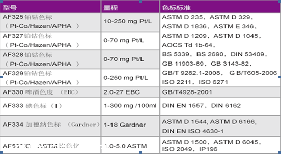 德国原装进口目视系列色度测定仪